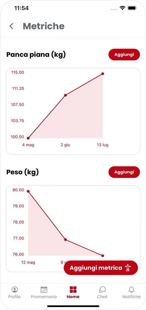 Attestato 1